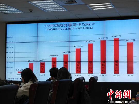 济南12345市民服务热线列入立法计划