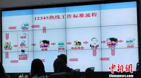 12345热线工作标准流程。　山东大学供图(资料图) 摄